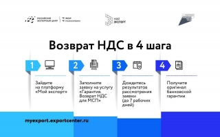 Возврат НДС в 4 шага